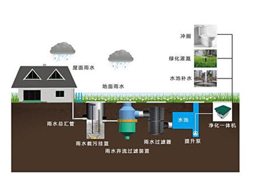 雨水收集系統(tǒng)